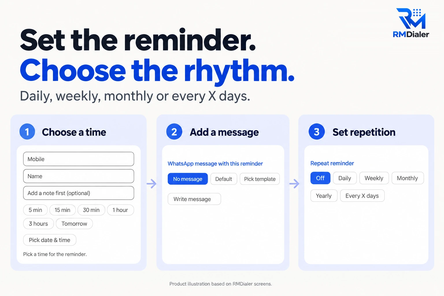 RMDialer reminder in three steps: choose a time, add an optional WhatsApp message or template, and set the reminder to repeat daily, weekly, monthly, yearly or every chosen number of days