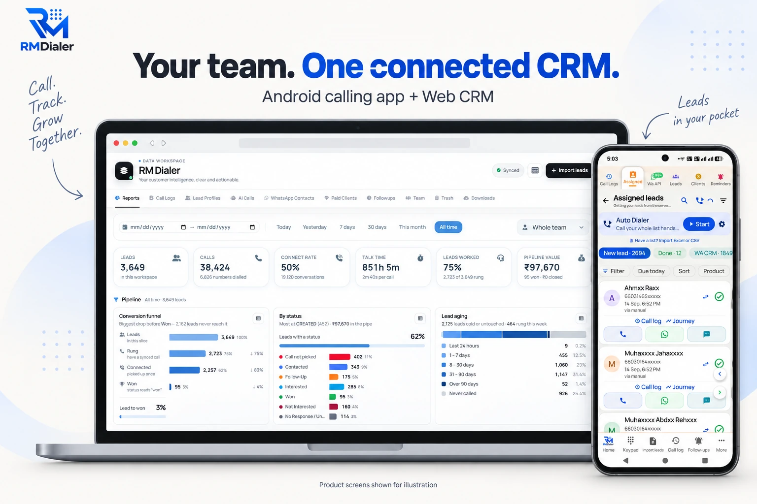 RMDialer Web CRM reports on a laptop beside the Android app: leads, calls, connect rate, talk time, leads worked and pipeline value, a conversion funnel, calls by status and lead aging, with the assigned-leads queue and Auto Dialer on the phone