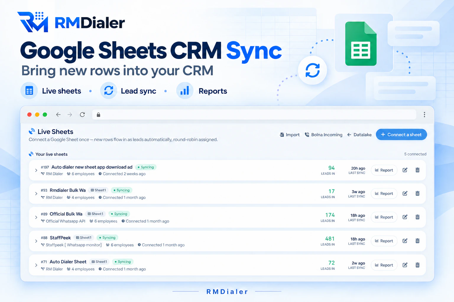 Telecalling CRM lead inbox in the RMDialer Web CRM: five live Google Sheets syncing, each showing leads received, employees in the round robin and the time of the last sync