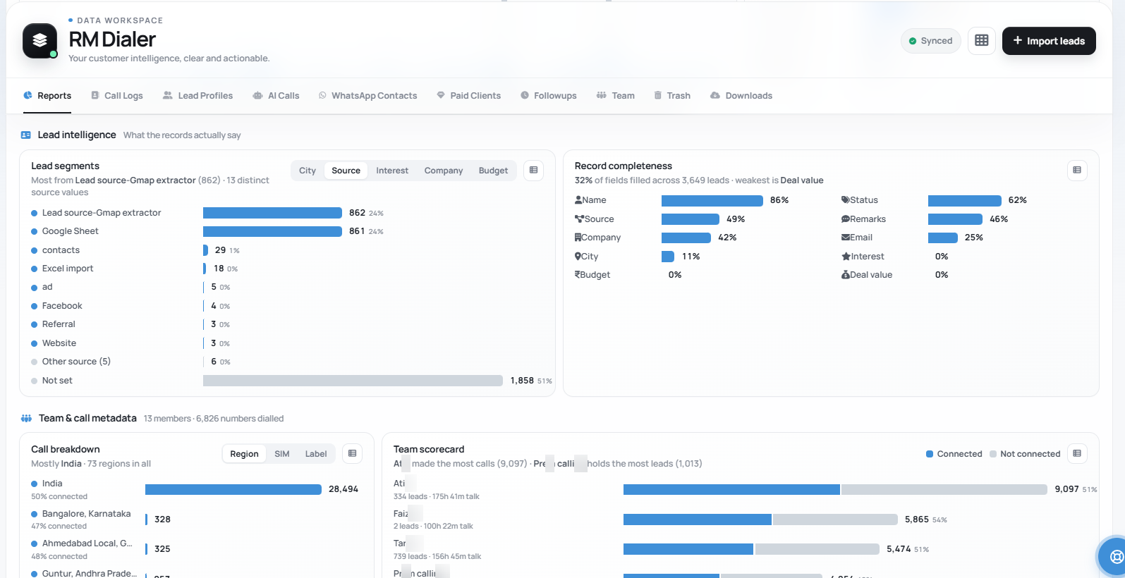 Telemarketing software showing where each lead came from: lead segments by source such as Google Sheet, Excel import, Facebook, referral and website, beside how complete each record is