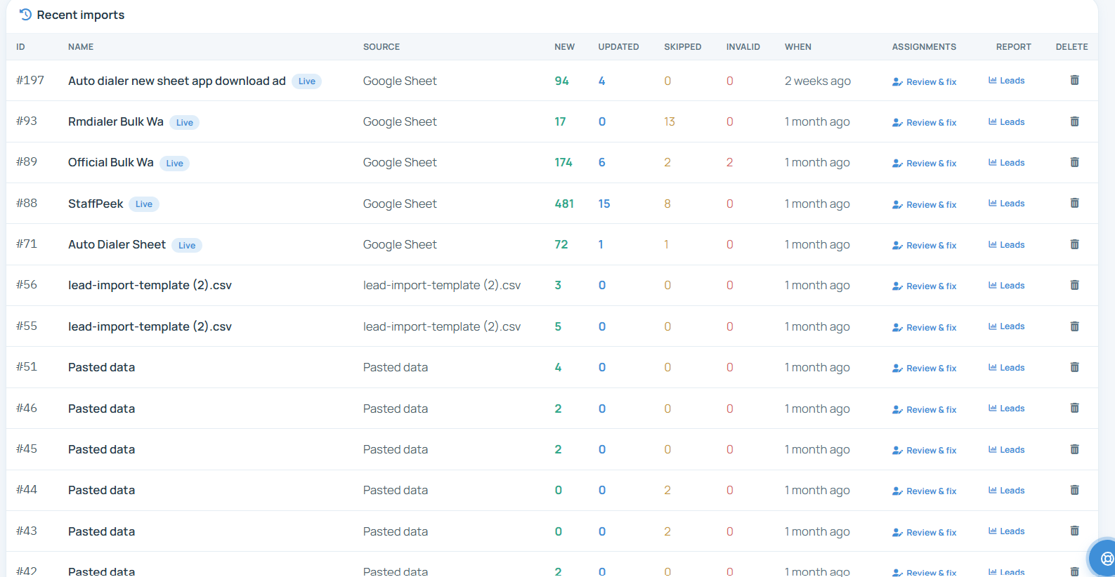 RMDialer Web CRM Recent imports: each campaign list with its ID, name, source such as Google Sheet, a CSV file or pasted data, counts of new, updated, skipped and invalid rows, when it arrived, and links to review assignments and leads