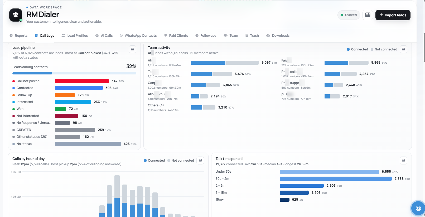 Telecalling CRM software provider in India: RMDialer's Web CRM showing each employee's calls, connected and not connected, with numbers dialled and talk time during a trial